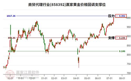 商貿代理行業強勢上揚，工藝美術品零售迎來新機遇